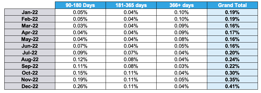 Portfolio Performance Liquiloans Ndx P P Private Limited